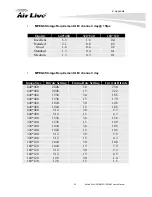 Предварительный просмотр 75 страницы Air Live AirCam WN-150CAM User Manual