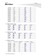 Preview for 51 page of Air Live BU-720 User Manual