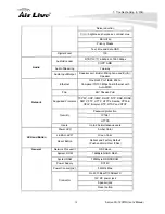 Preview for 80 page of Air Live CU-720PIR User Manual