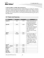 Preview for 91 page of Air Live CU-720PIR User Manual