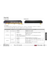 Preview for 25 page of Air Live Ether-FSH2422W Quick Setup Manual