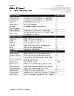 Preview for 7 page of Air Live GW-300R User Manual