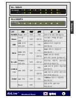 Preview for 10 page of Air Live IP-8000VPN Quick Setup Manual