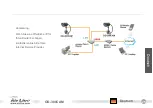 Preview for 27 page of Air Live OD-300CAM Quick Setup Manual