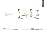 Preview for 43 page of Air Live OD-300CAM Quick Setup Manual