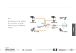 Preview for 59 page of Air Live OD-300CAM Quick Setup Manual