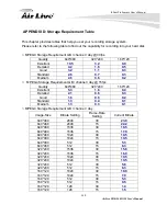 Preview for 133 page of Air Live POE-260 CAM User Manual