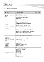 Preview for 13 page of Air Live SI-108 User Manual