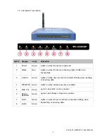 Preview for 9 page of Air Live WL-5460AP User Manual