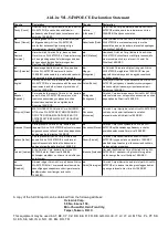 Preview for 3 page of Air Live WL-5470POE User Manual