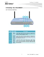 Preview for 14 page of Air Live WLA-9000AP User Manual