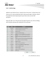 Preview for 122 page of Air Live WN250R User Manual