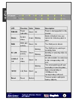 Preview for 3 page of Air Live WT-2000R Quick Setup Manual