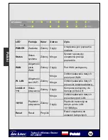 Preview for 15 page of Air Live WT-2000R Quick Setup Manual