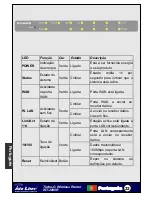 Preview for 33 page of Air Live WT-2000R Quick Setup Manual