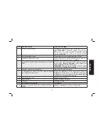 Preview for 41 page of Air Mate AM782HC4V Instruction Manual