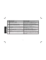 Preview for 42 page of Air Mate AM782HC4V Instruction Manual