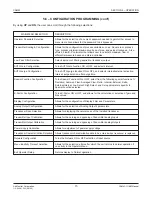 Предварительный просмотр 20 страницы Air Monitor CAMM Installation, Operation And Maintenance Manual