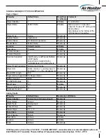 Предварительный просмотр 15 страницы Air Monitor ELECTRA-flo G5 Installation, Operation And Maintenance Manual