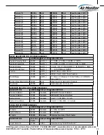 Предварительный просмотр 18 страницы Air Monitor ELECTRA-flo G5 Installation, Operation And Maintenance Manual