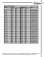 Предварительный просмотр 20 страницы Air Monitor ELECTRA-flo G5 Installation, Operation And Maintenance Manual