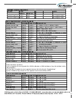 Предварительный просмотр 21 страницы Air Monitor ELECTRA-flo G5 Installation, Operation And Maintenance Manual