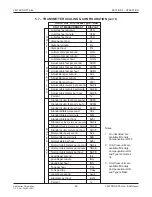 Предварительный просмотр 27 страницы Air Monitor VELTRON DPT-plus Installation, Operation And Maintenance Manual