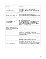 Предварительный просмотр 23 страницы Air Naturel Gota User Manual