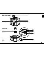 Предварительный просмотр 9 страницы Air-O-Swiss AOS 7145 Instructions For Use Manual