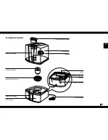 Предварительный просмотр 27 страницы Air-O-Swiss AOS 7145 Instructions For Use Manual