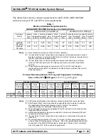 Предварительный просмотр 76 страницы Air Products GASGUARD TE10 Installation, Operation And Maintenance Manual