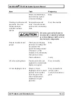 Предварительный просмотр 170 страницы Air Products GASGUARD TE10 Installation, Operation And Maintenance Manual