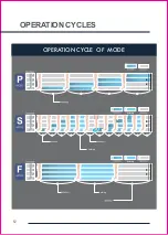 Preview for 12 page of Air Relax Plus AR-3.0 User Manual