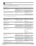 Предварительный просмотр 19 страницы Air Techniques AirStar AS120 Installation & Operating Instructions Manual