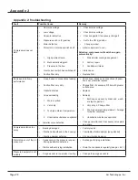 Preview for 22 page of Air Techniques AirStar Eco5 ASE121A Operating Instructions Manual