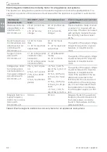 Preview for 34 page of Air Techniques CamX Triton HD Installation And Operating Instructions Manual