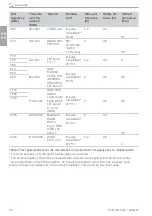 Preview for 36 page of Air Techniques CamX Triton HD Installation And Operating Instructions Manual