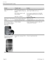 Preview for 48 page of Air Techniques J1100 Installation And Operating Instructions Manual