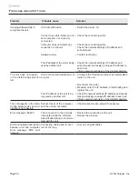 Preview for 50 page of Air Techniques J1100 Installation And Operating Instructions Manual