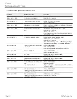 Preview for 52 page of Air Techniques J1100 Installation And Operating Instructions Manual