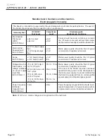 Preview for 58 page of Air Techniques J1100 Installation And Operating Instructions Manual