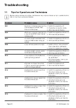 Preview for 22 page of Air Techniques PRO VECTA HD Operating Instructions Manual