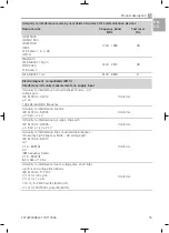 Preview for 17 page of Air Techniques Rxonly ProVecta 3D Prime Operating Instructions Manual