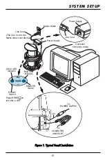 Предварительный просмотр 15 страницы Air Techniques ScanX B7300 Instruction Manual