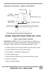 Preview for 15 page of Air Water Life Aqua-Ionizer Deluxe AID9500A Owner'S Manual