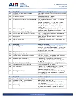 Preview for 39 page of Air PreciseAIR PCA Series Installation, Operation And Maintenance Manual