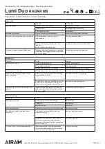 Preview for 7 page of Airam 4146614 Mounting Instructions