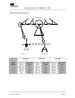 Preview for 15 page of AirBorne WindSports FUN 160 Owner'S And Service Manual