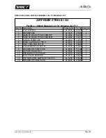 Preview for 39 page of AirBorne WindSports Sting 3 Owner'S And Service Manual