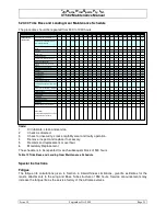 Preview for 21 page of AirBorne WindSports XT 582 Maintenance Manual